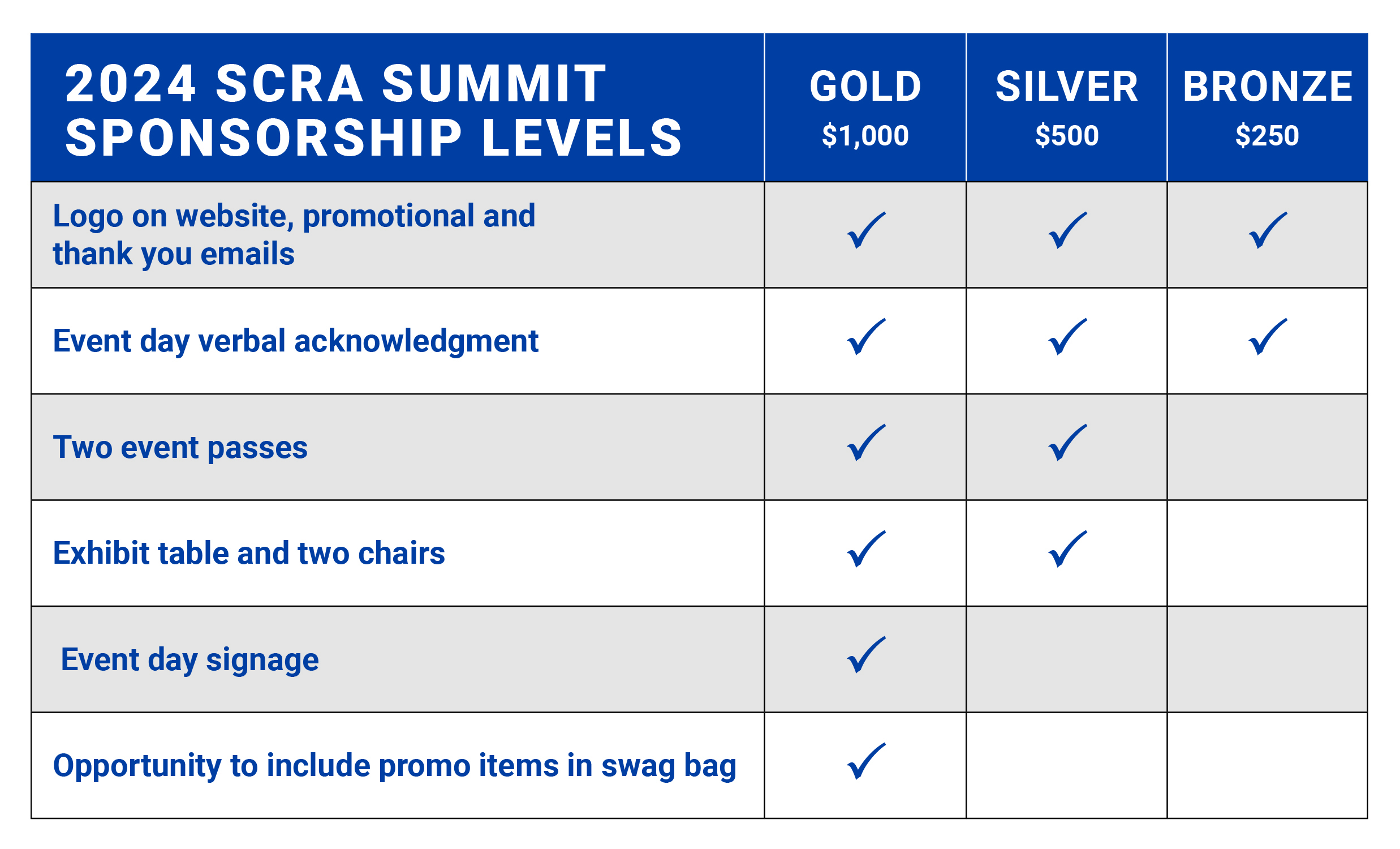 SCRA Summit Sponsorship 2024 SCRA South Carolina Research Authority